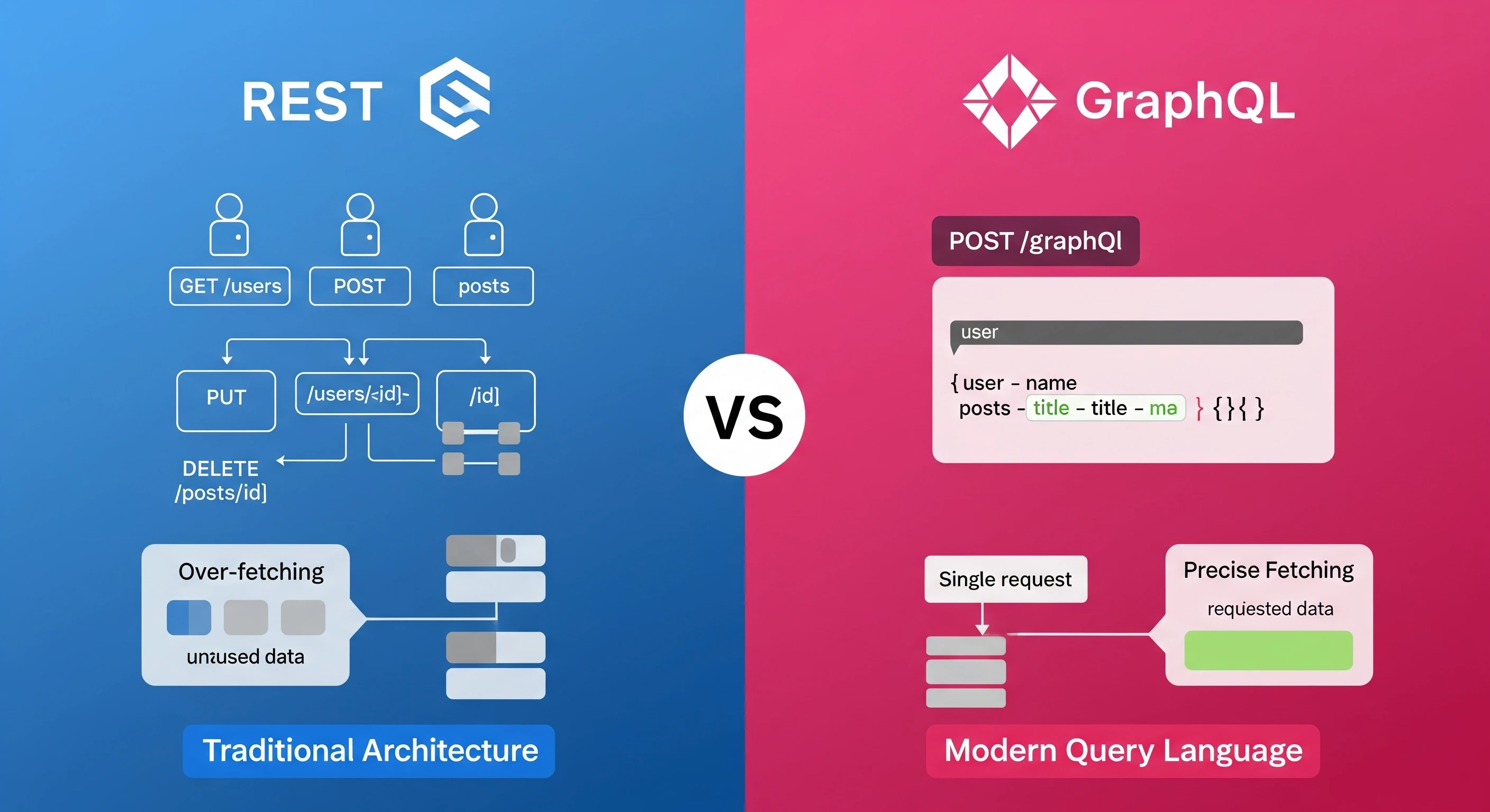 REST API vs GraphQL — Which API Architecture Should You Choose in 2026 ...