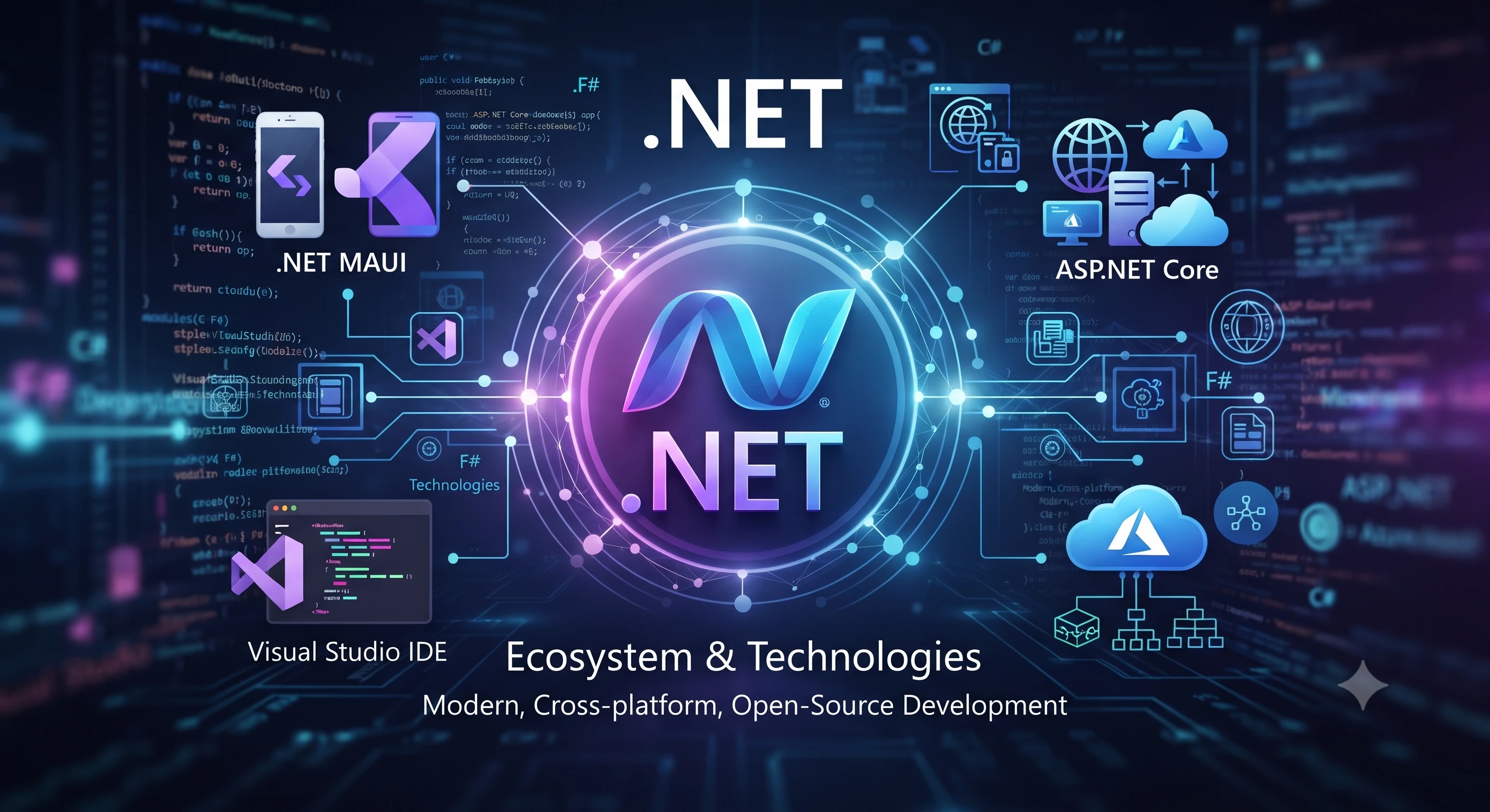 Development Image Techy Learn Dotnet Development: Free mixed Course & Tutorial | Master Dotnet ...
